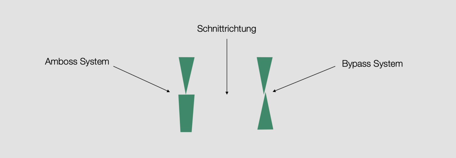 Bypass oder Amboss Astschere Unterschiede, Vorteile und Nachteile